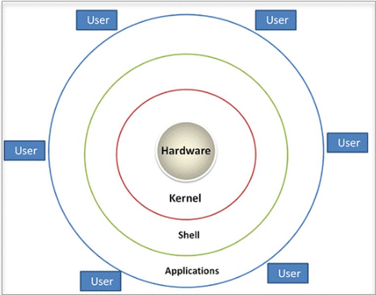 Linux vs Windows, opensource vs proprietary, free vs licensed, Unixbased vs nonUnixbased, customization vs standardization, communitydriven vs corporationdriven, security vs vulnerability, stability vs instability, commandline vs GUI, virtual machine vs WSL, Ubuntu vs Fedora, Debian vs Arch, CentOS vs Red Hat, Zorin OS vs Linux Lite, performance vs compatibility, reliability vs unpredictability, ease of use vs learning curve, user interface vs user experience, gaming on Linux vs gaming on Windows, software availability on Linux vs Windows, Linux distros vs Windows editions, support for older hardware on Linux vs Windows, costeffectiveness of Linux vs Windows, Linux market share vs Windows market share