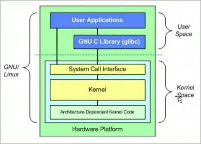 Linux vs Windows, opensource vs proprietary, free vs licensed, Unixbased vs nonUnixbased, customization vs standardization, communitydriven vs corporationdriven, security vs vulnerability, stability vs instability, commandline vs GUI, virtual machine vs WSL, Ubuntu vs Fedora, Debian vs Arch, CentOS vs Red Hat, Zorin OS vs Linux Lite, performance vs compatibility, reliability vs unpredictability, ease of use vs learning curve, user interface vs user experience, gaming on Linux vs gaming on Windows, software availability on Linux vs Windows, Linux distros vs Windows editions, support for older hardware on Linux vs Windows, costeffectiveness of Linux vs Windows, Linux market share vs Windows market share