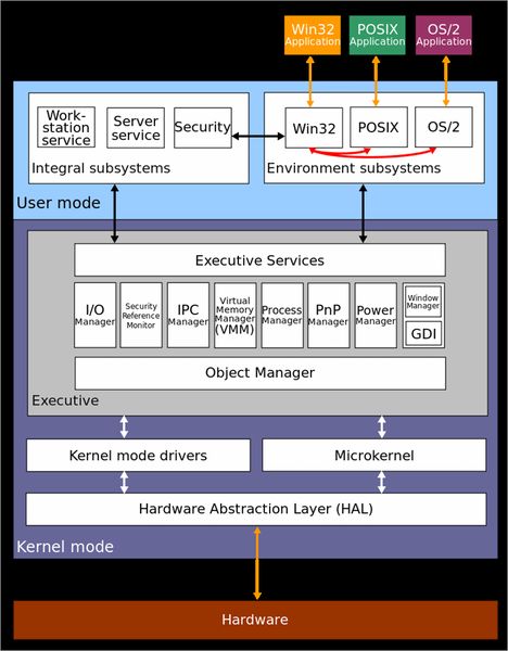 Linux vs Windows, opensource vs proprietary, free vs licensed, Unixbased vs nonUnixbased, customization vs standardization, communitydriven vs corporationdriven, security vs vulnerability, stability vs instability, commandline vs GUI, virtual machine vs WSL, Ubuntu vs Fedora, Debian vs Arch, CentOS vs Red Hat, Zorin OS vs Linux Lite, performance vs compatibility, reliability vs unpredictability, ease of use vs learning curve, user interface vs user experience, gaming on Linux vs gaming on Windows, software availability on Linux vs Windows, Linux distros vs Windows editions, support for older hardware on Linux vs Windows, costeffectiveness of Linux vs Windows, Linux market share vs Windows market share